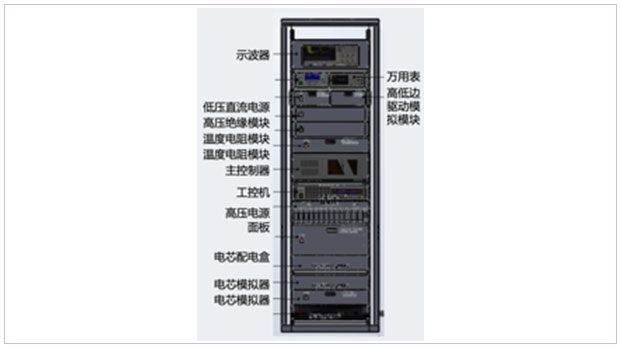 BMS Test System